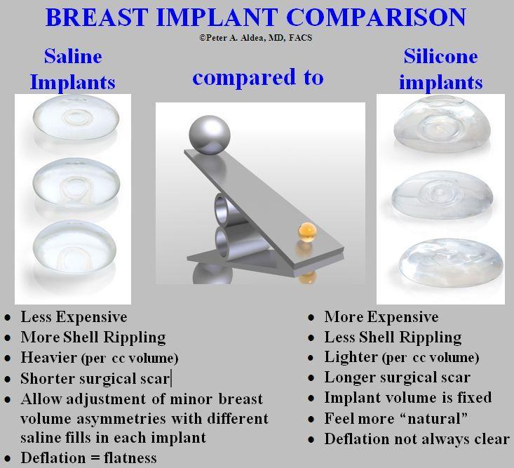 Teardrop Breast Implants: The Pros & Cons - Salameh Plastic